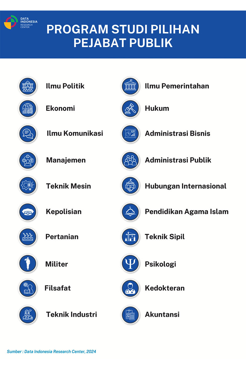 Infografis Program Studi Pilihan Pejabat Publik